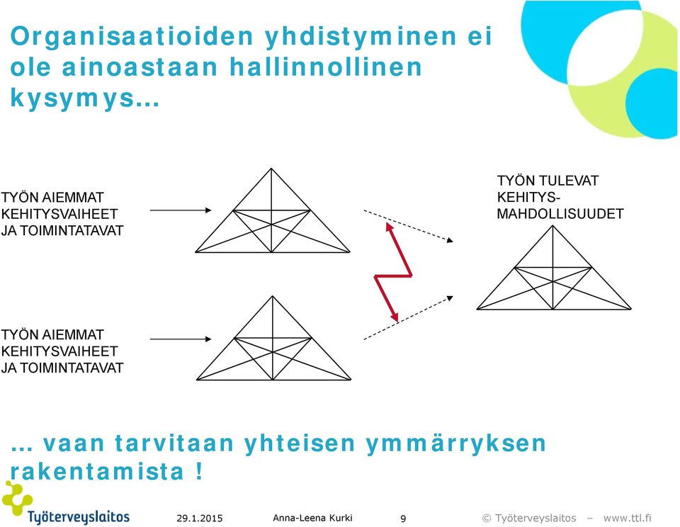 TULEVAT KEHITYS- MAHDOLLISUUDET TYÖN AIEMMAT KEHITYSVAIHEET JA