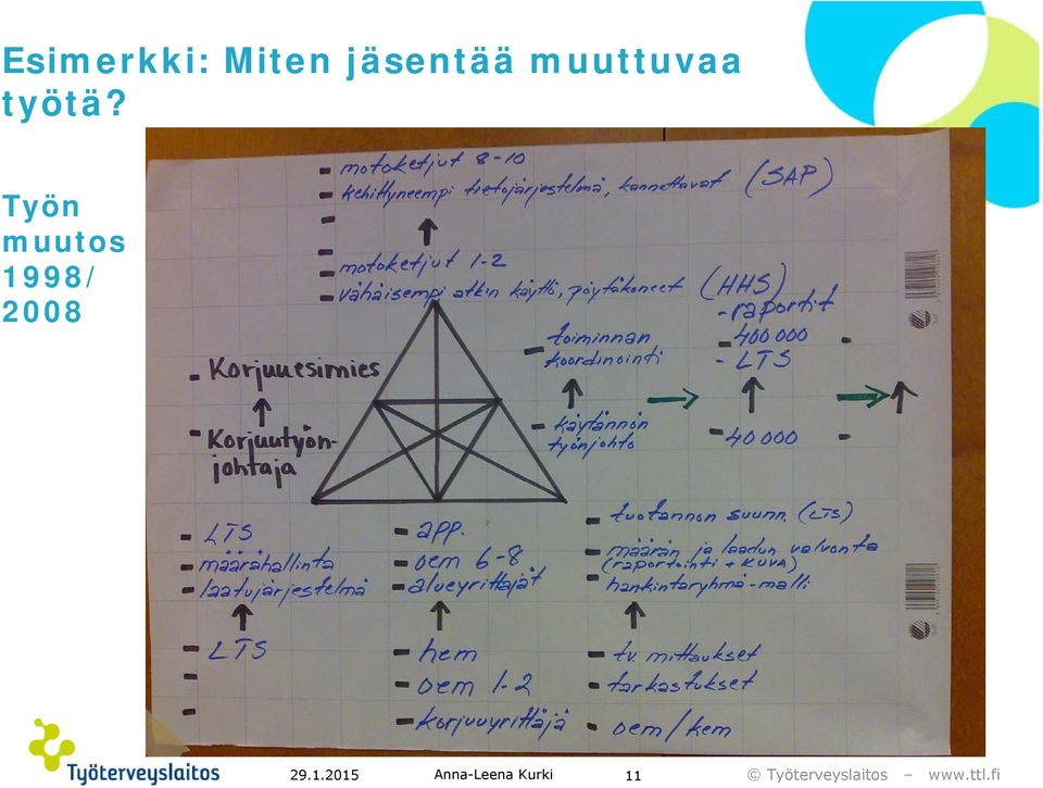 muuttuvaa työtä?