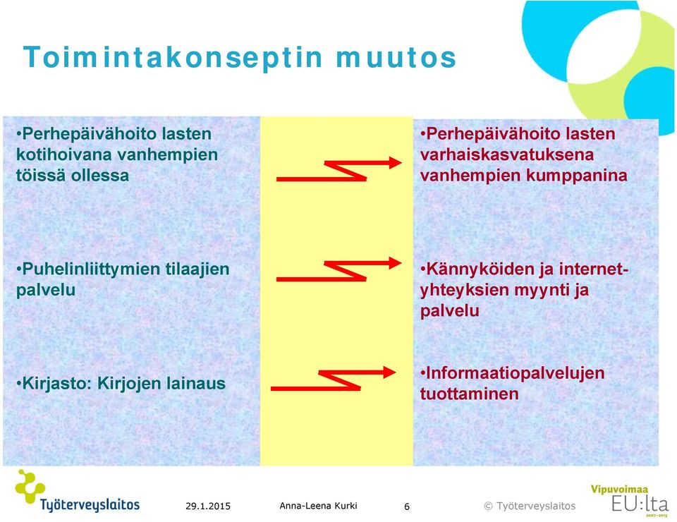kumppanina Puhelinliittymien tilaajien palvelu Kännyköiden ja