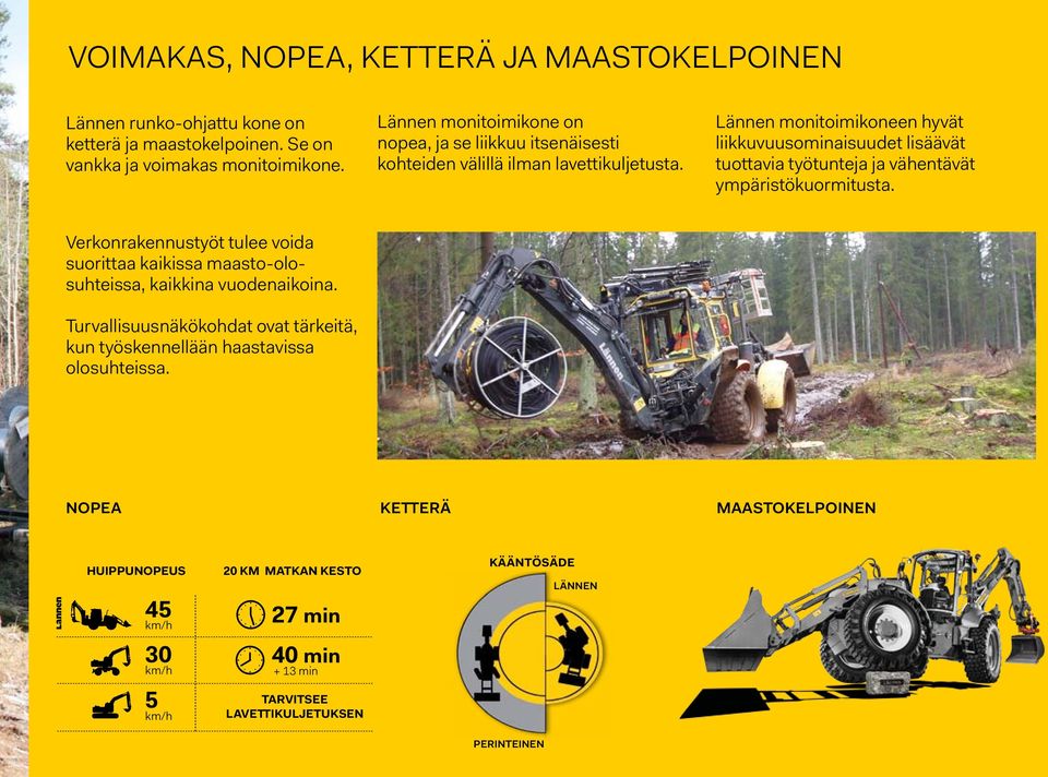 Lännen monitoimikoneen hyvät liikkuvuusominaisuudet lisäävät tuottavia työtunteja ja vähentävät ympäristökuormitusta.