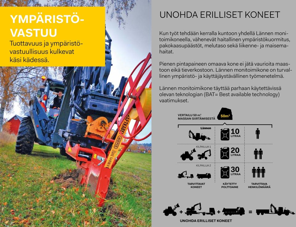 Pienen pintapaineen omaava kone ei jätä vaurioita maastoon eikä tieverkostoon. Lännen monitoimikone on turvallinen ympäristö- ja käyttäjäystävällinen työmenetelmä.