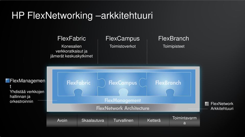 Toimipisteet FlexManagemen t Yhdistää verkkojen hallinnan ja