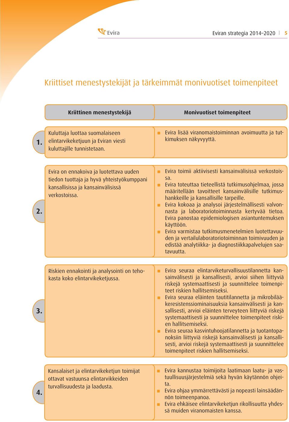 Evira on ennakoiva ja luotettava uuden tiedon tuottaja ja hyvä yhteistyökumppani kansallisissa ja kansainvälisissä verkostoissa. Evira toimii aktiivisesti kansainvälisissä verkostoissa.