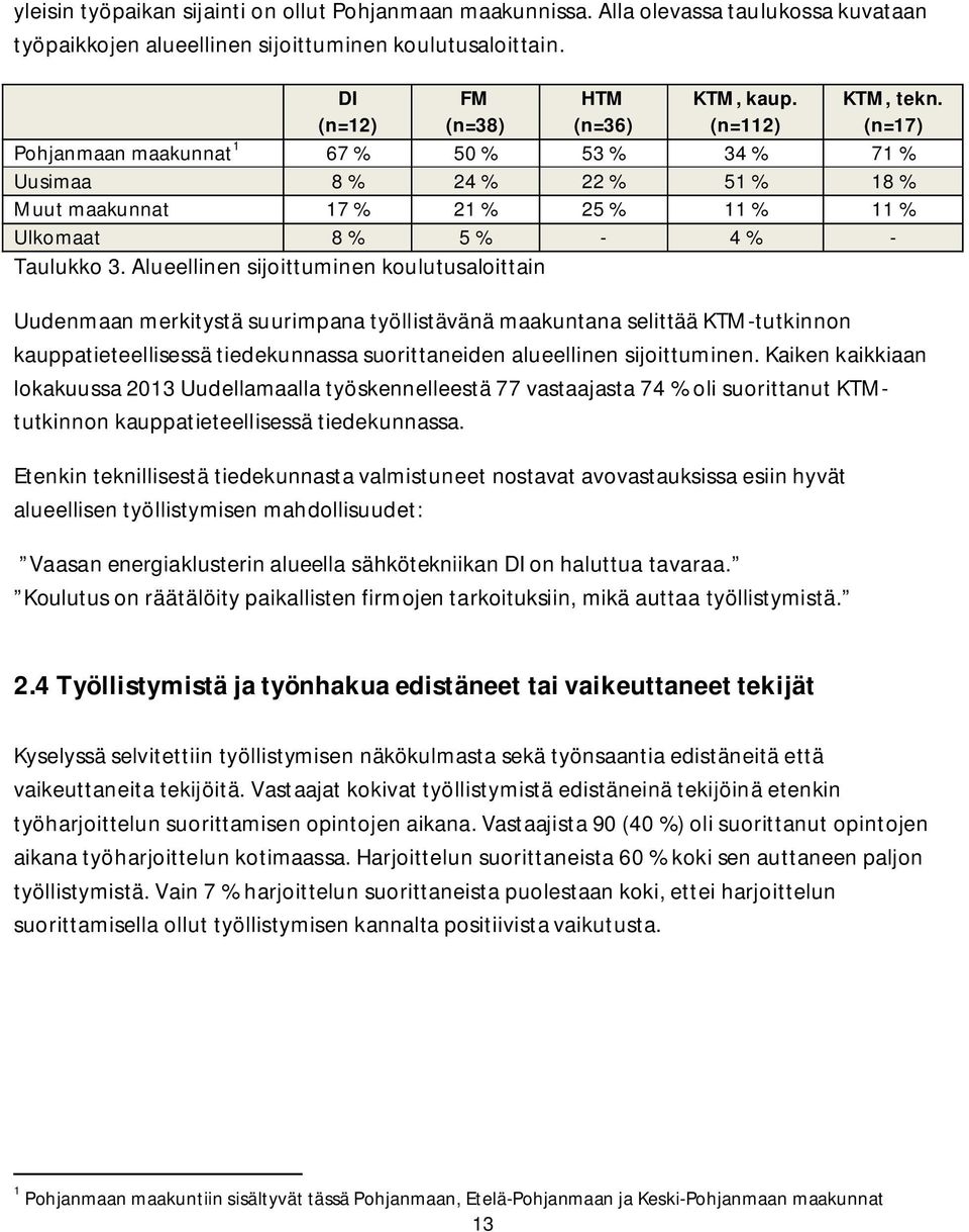 Alueellinen sijoittuminen koulutusaloittain Uudenmaan merkitystä suurimpana työllistävänä maakuntana selittää KTM-tutkinnon kauppatieteellisessä tiedekunnassa suorittaneiden alueellinen sijoittuminen.