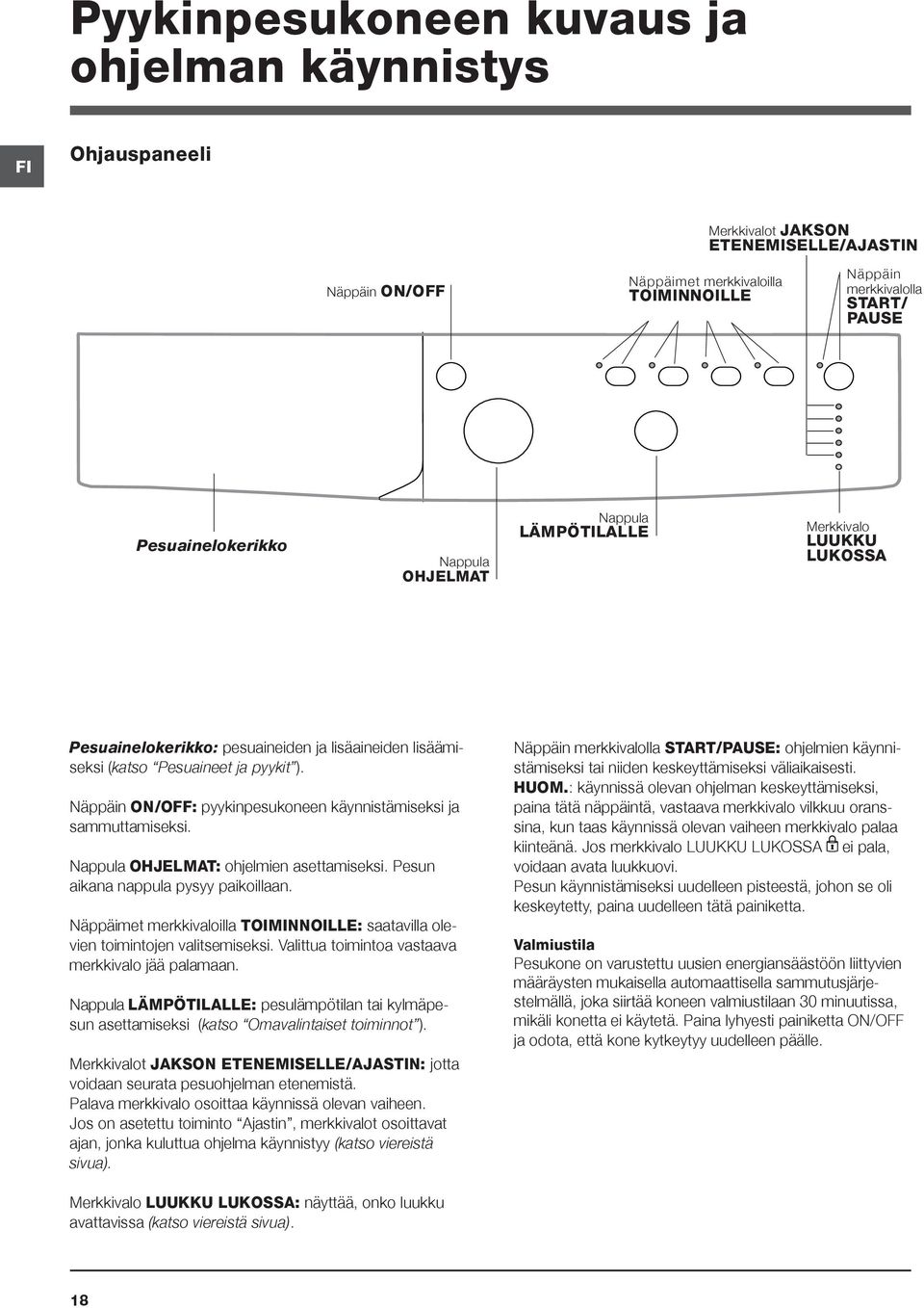 Näppäin ON/OFF: pyykinpesukoneen käynnistämiseksi ja sammuttamiseksi. Nappula OHJELMAT: ohjelmien asettamiseksi. Pesun aikana nappula pysyy paikoillaan.