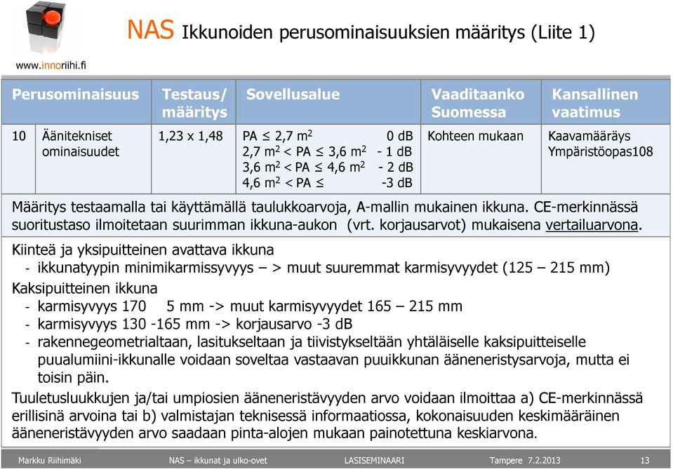 CE-merkinnässä suoritustaso ilmoitetaan suurimman ikkuna-aukon (vrt. korjausarvot) mukaisena vertailuarvona.