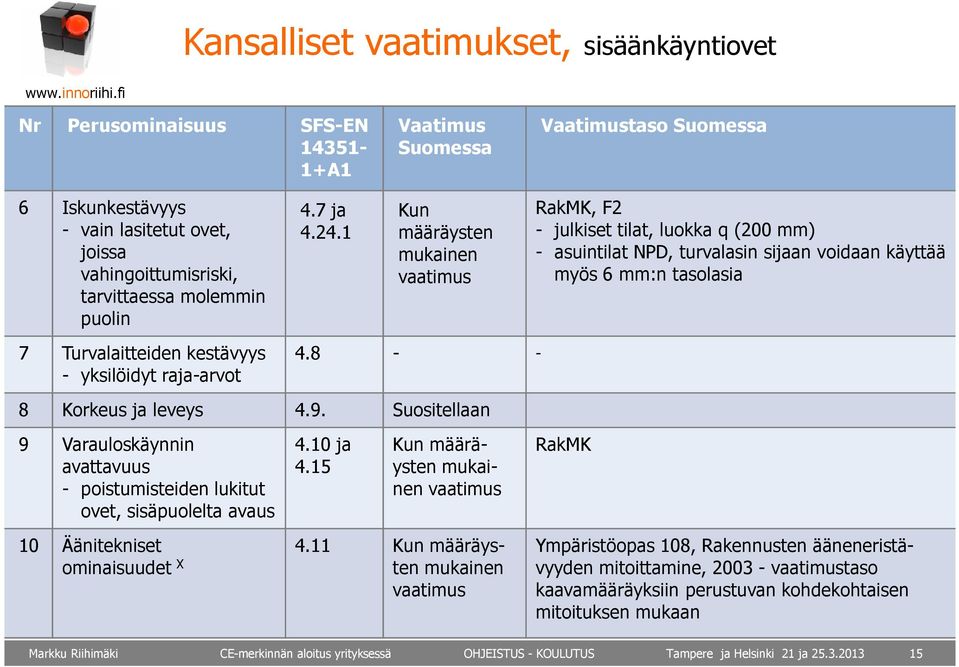 Suositellaan 9 Varauloskäynnin avattavuus - poistumisteiden lukitut ovet, sisäpuolelta avaus 4.10 ja 4.15 Kun määräysten mukainen vaatimus 10 Äänitekniset 4.