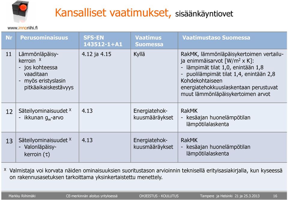 15 Kyllä RakMK, lämmönläpäisykertoimen vertailuja enimmäisarvot [W/m 2 x K]: - lämpimät tilat 1,0, enintään 1,8 - puolilämpimät tilat 1,4, enintään 2,8 Kohdekohtaiseen energiatehokkuuslaskentaan