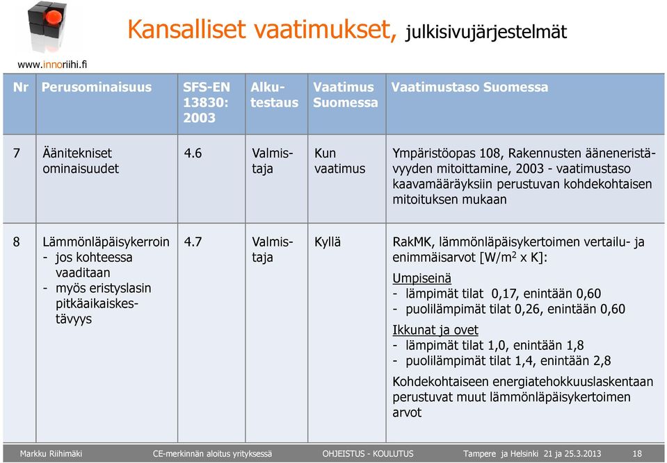 kohteessa vaaditaan - myös eristyslasin pitkäaikaiskestävyys 4.