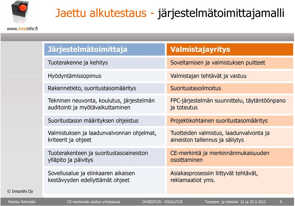 Sovellusalue ja elinkaaren aikaisen kestävyyden edellyttämät ohjeet Valmistajayritys Soveltamisen ja valmistuksen puitteet Valmistajan tehtävät ja vastuu Suoritustasoilmoitus FPC-järjestelmän