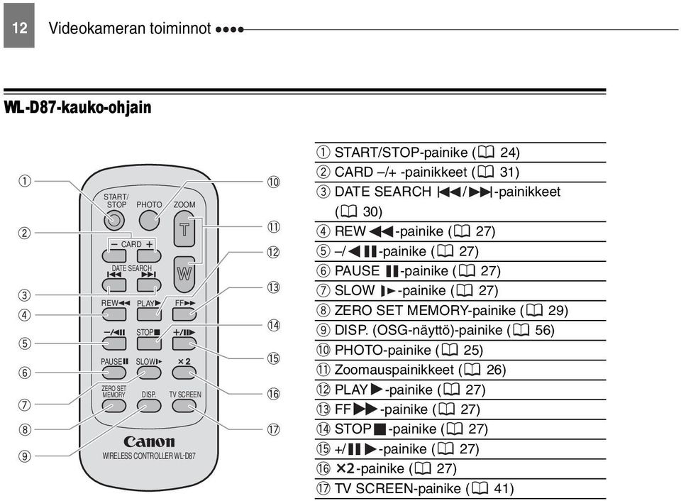 / -painike ( 27) PAUSE -painike ( 27) SLOW -painike ( 27) ZERO SET MEMORY-painike ( 29) DISP.