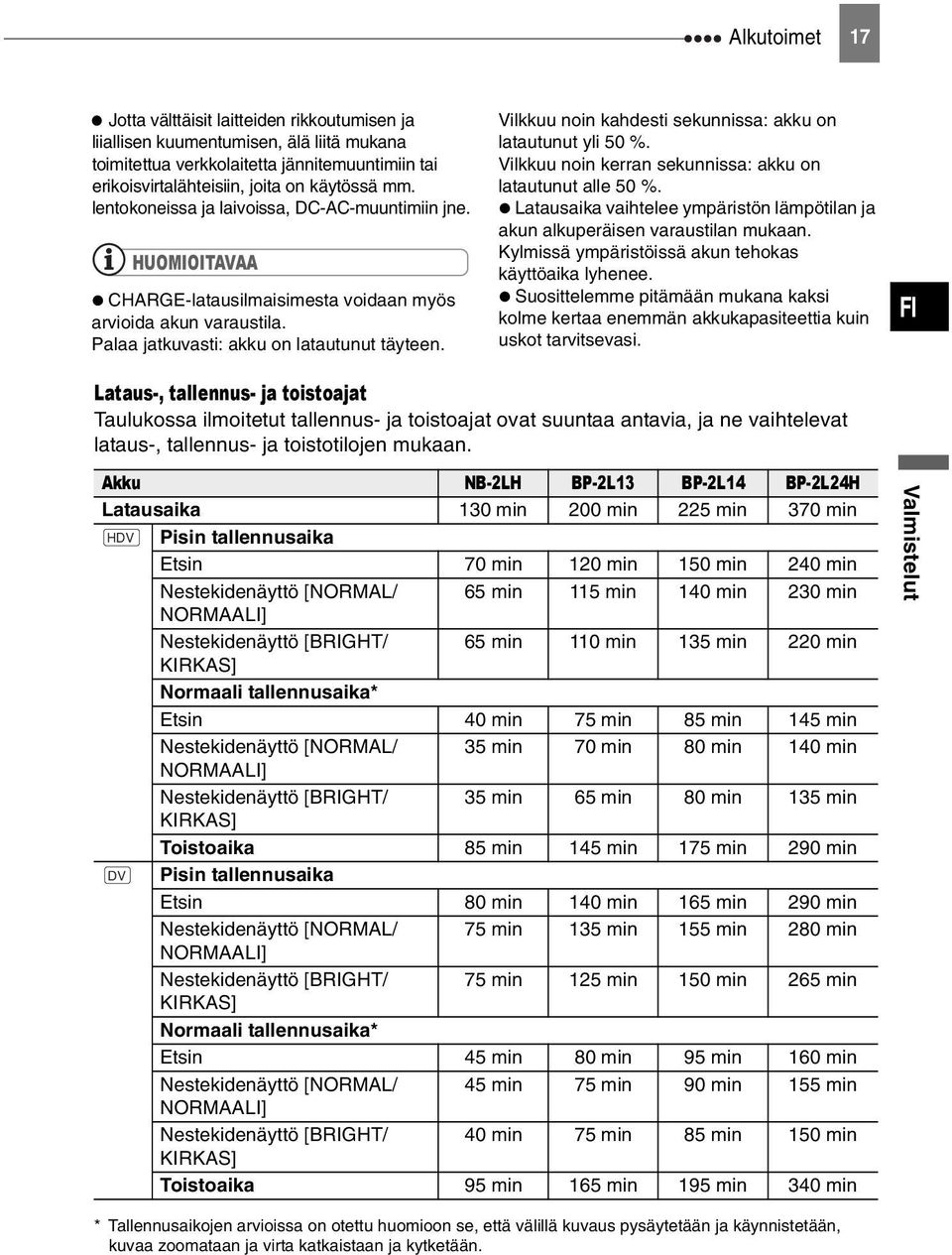 Vilkkuu noin kahdesti sekunnissa: akku on latautunut yli 50 %. Vilkkuu noin kerran sekunnissa: akku on latautunut alle 50 %.