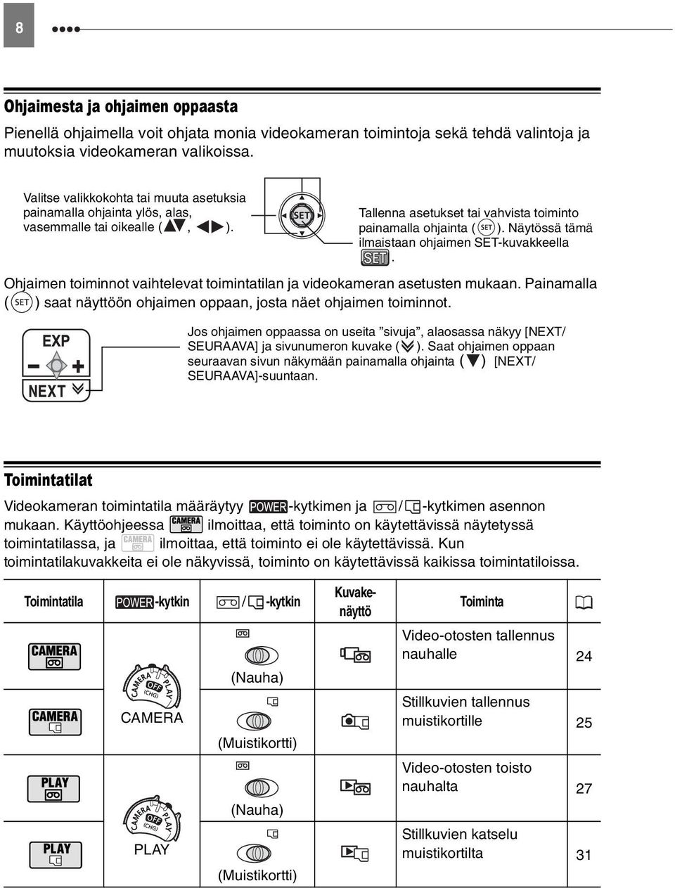 Näytössä tämä ilmaistaan ohjaimen SET-kuvakkeella. Ohjaimen toiminnot vaihtelevat toimintatilan ja videokameran asetusten mukaan.