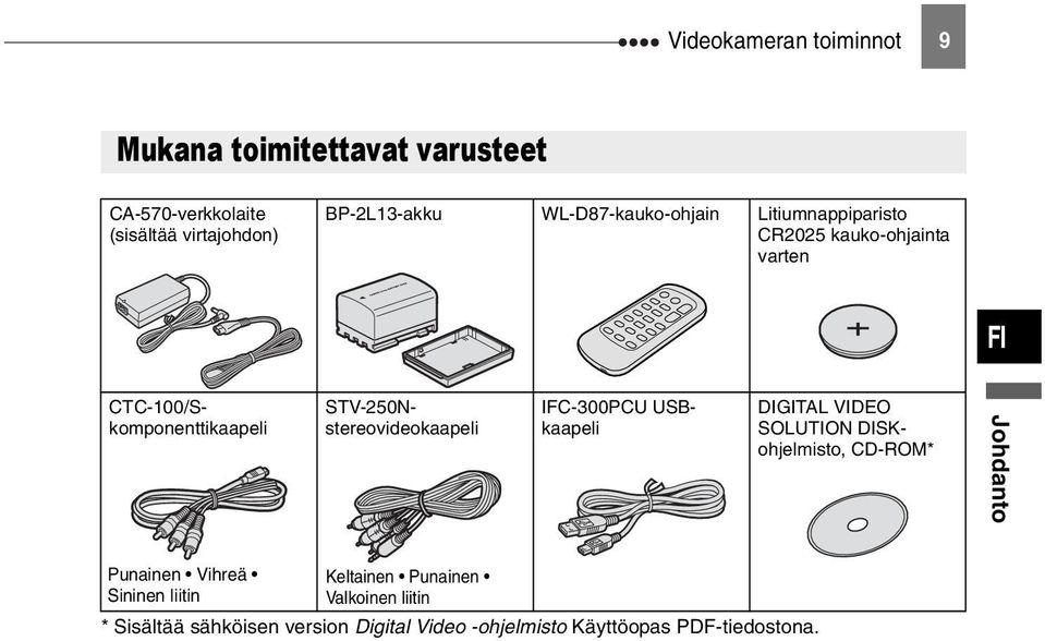 STV-250Nstereovideokaapeli IFC-300PCU USBkaapeli DIGITAL VIDEO SOLUTION DISKohjelmisto, CD-ROM* Johdanto Punainen Vihreä