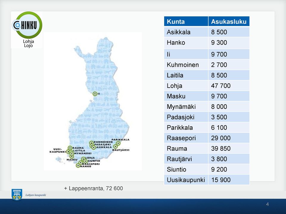 700 Mynämäki 8 000 Padasjoki 3 500 Parikkala 6 100 Raasepori 29