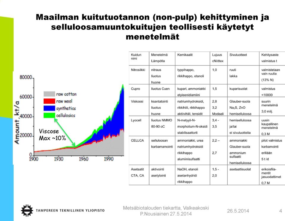 selluloosamuuntokuitujen