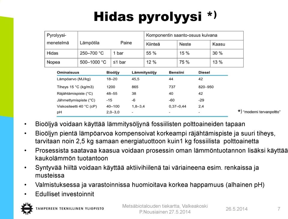 voidaan prosessin oman lämmöntuotannon lisäksi käyttää kaukolämmön tuotantoon Syntyvää hiiltä voidaan käyttää aktiivihiilenä tai väriaineena esim.