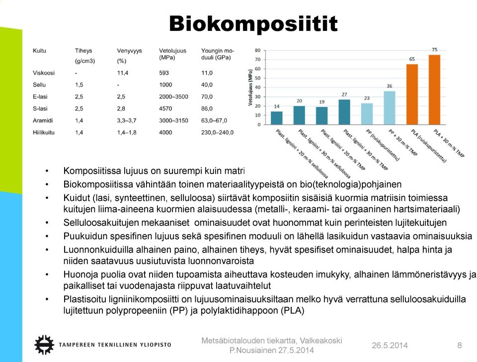 Selluloosakuitujen mekaaniset ominaisuudet ovat huonommat kuin perinteisten lujitekuitujen Puukuidun spesifinen lujuus sekä spesifinen moduuli on lähellä lasikuidun vastaavia ominaisuuksia