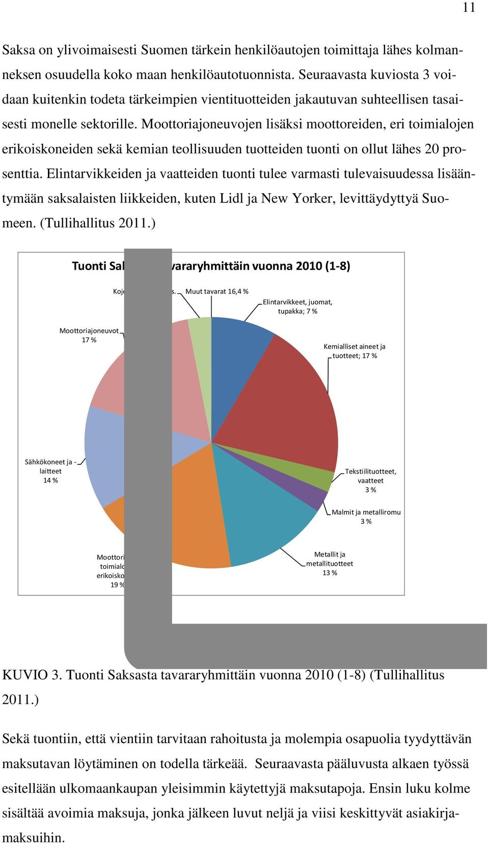 Moottoriajoneuvojen lisäksi moottoreiden, eri toimialojen erikoiskoneiden sekä kemian teollisuuden tuotteiden tuonti on ollut lähes 20 prosenttia.