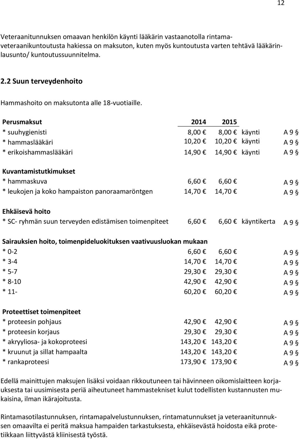 Perusmaksut * suuhygienisti 8,00 8,00 käynti A 9 * hammaslääkäri 10,20 10,20 käynti A 9 * erikoishammaslääkäri 14,90 14,90 käynti A 9 Kuvantamistutkimukset * hammaskuva 6,60 6,60 A 9 * leukojen ja