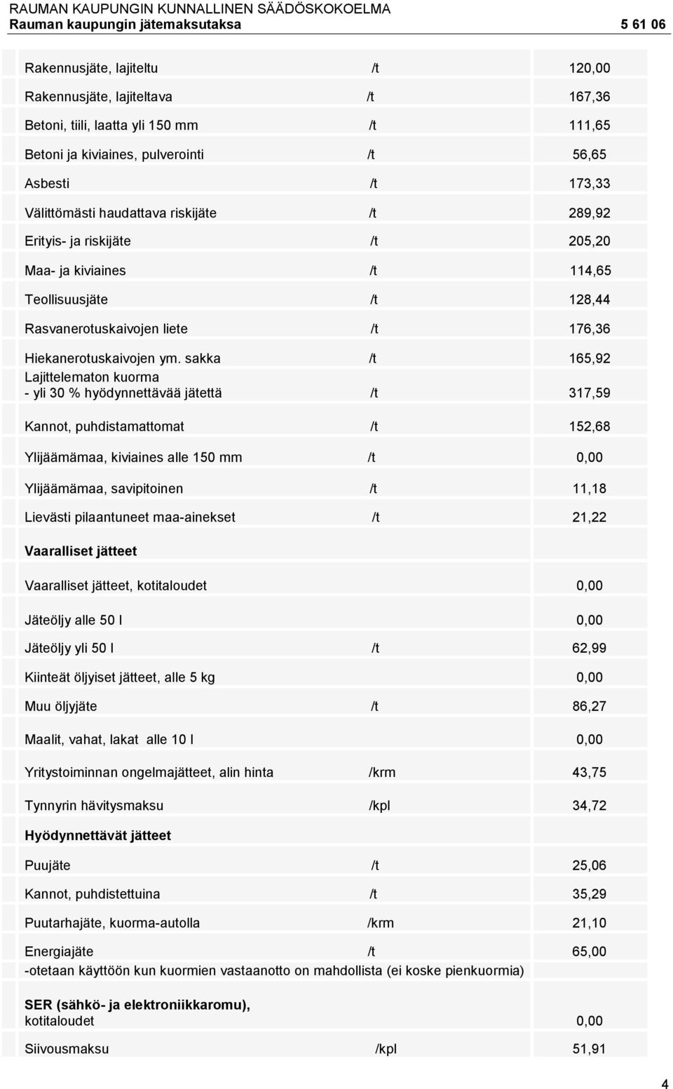 sakka /t 165,92 Lajittelematon kuorma - yli 30 % hyödynnettävää jätettä /t 317,59 Kannot, puhdistamattomat /t 152,68 Ylijäämämaa, kiviaines alle 150 mm /t 0,00 Ylijäämämaa, savipitoinen /t 11,18