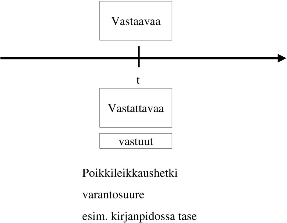 Poikkileikkaushetki