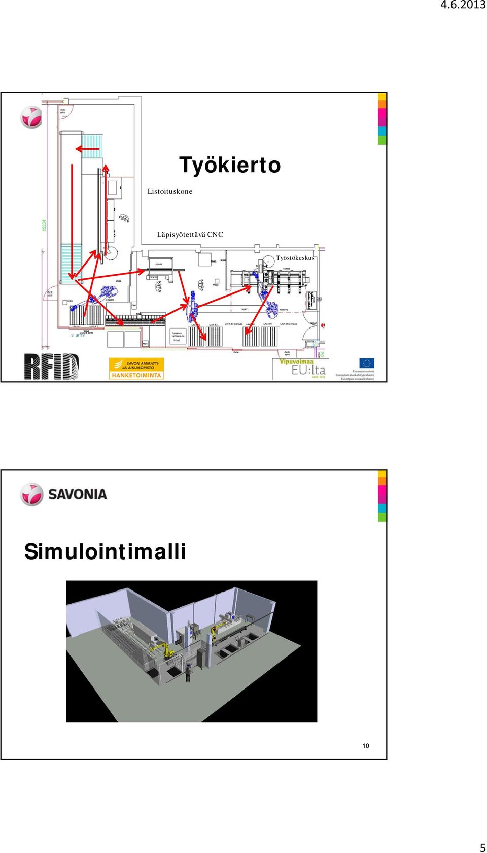 Läpisyötettävä CNC