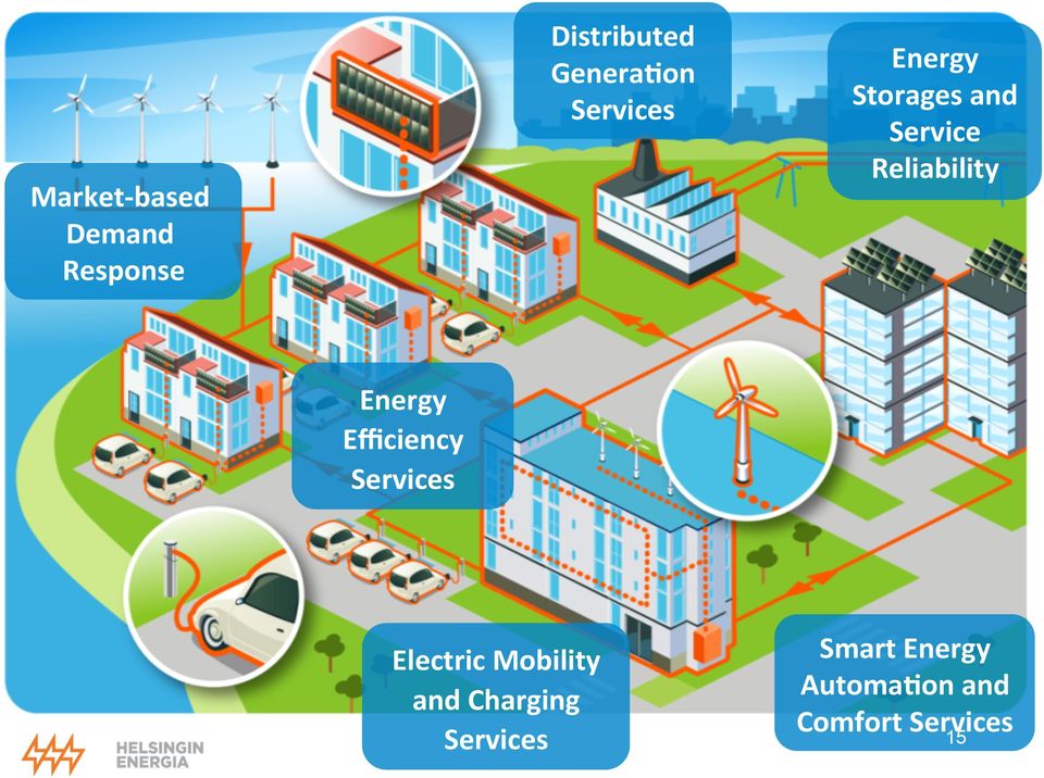 Electric Mobility and Charging Services Smart Energy Automa>on and