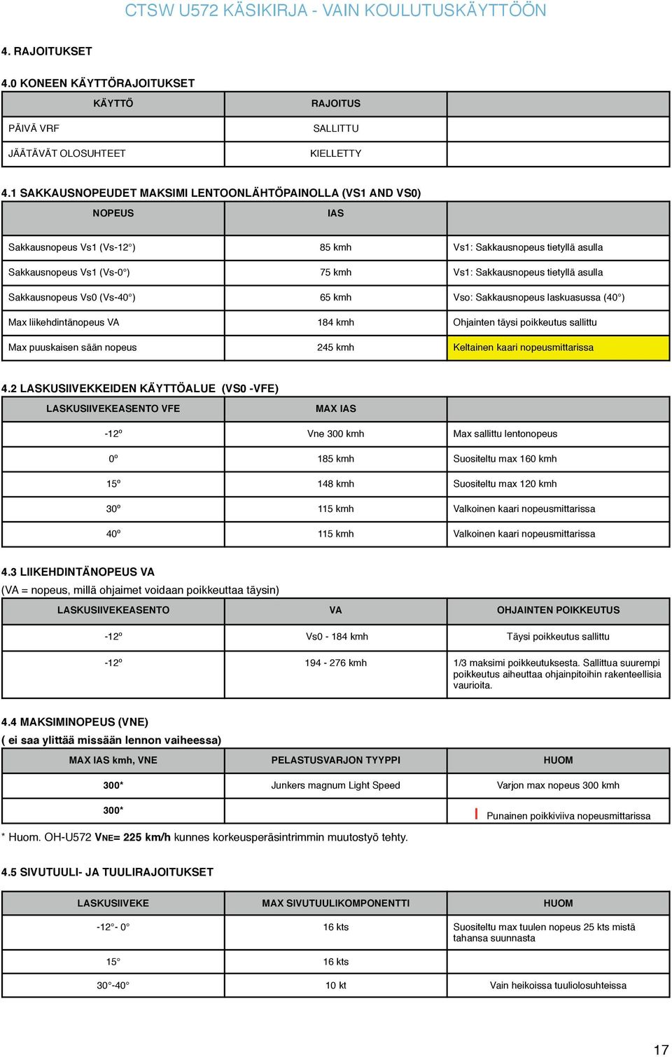 tietyllä asulla Sakkausnopeus Vs0 (Vs-40 ) 65 kmh Vso: Sakkausnopeus laskuasussa (40 ) Max liikehdintänopeus VA 184 kmh Ohjainten täysi poikkeutus sallittu 4.