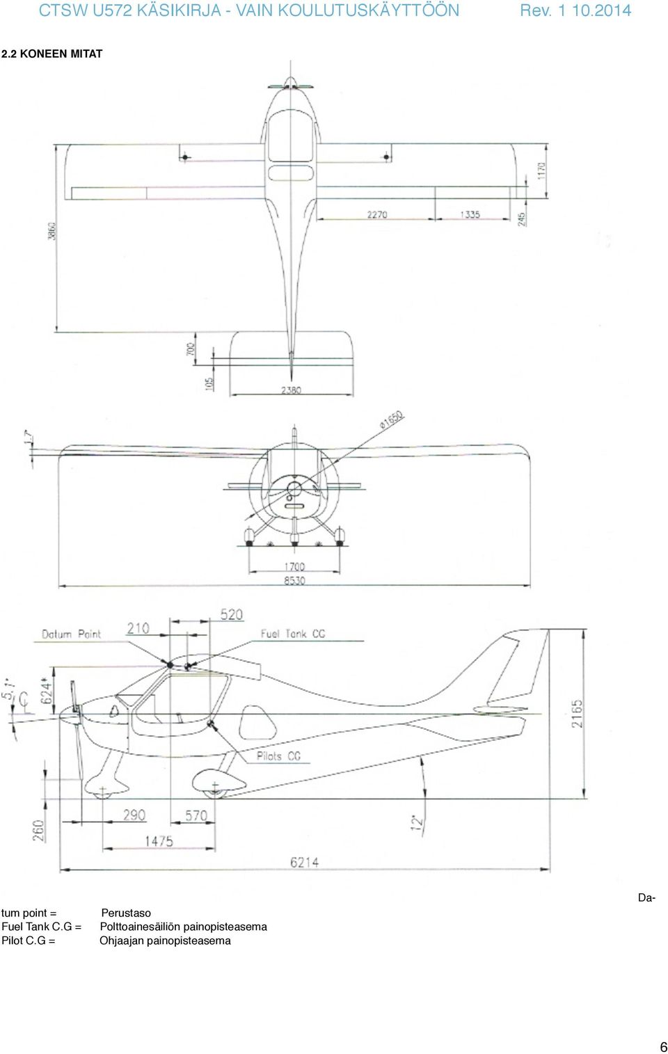 Tank C.G = Pilot C.