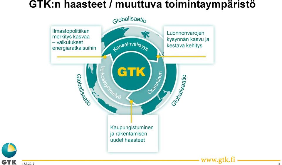 energiaratkaisuihin Luonnonvarojen kysynnän kasvu ja