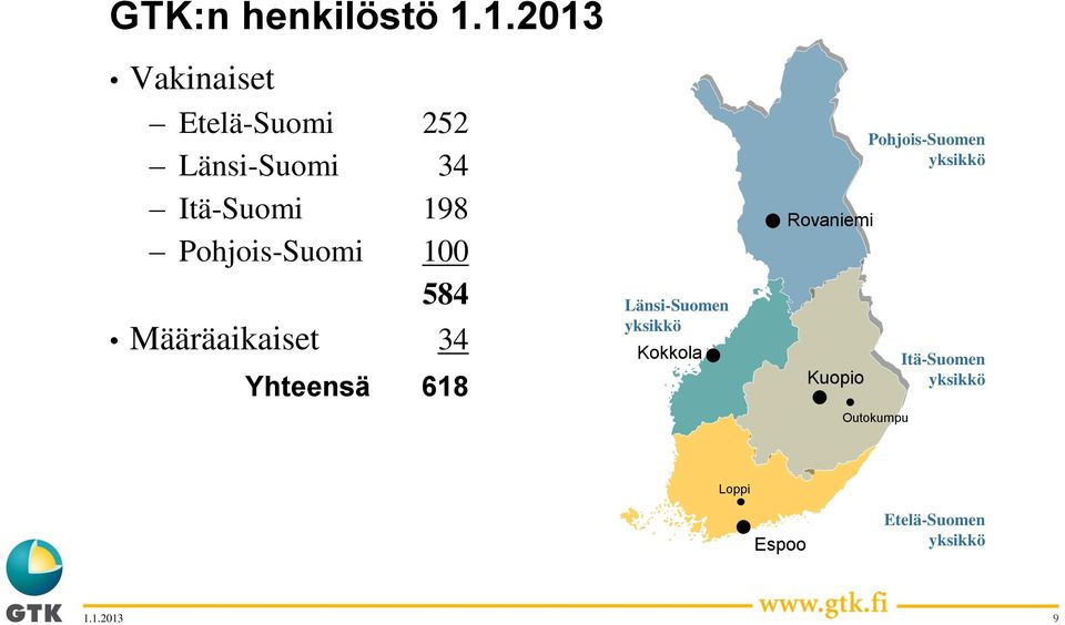 Pohjois-Suomi 100 584 Määräaikaiset 34 Yhteensä 618 Länsi-Suomen