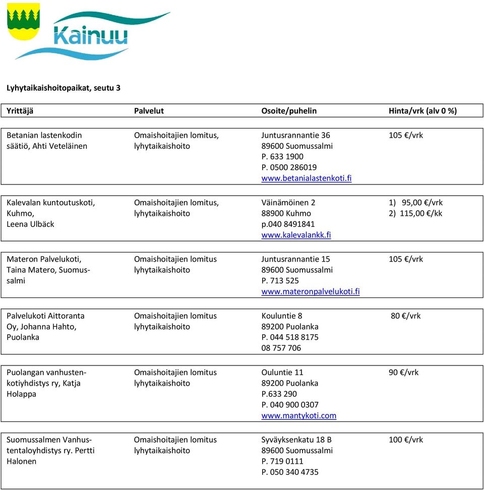 fi Kalevalan kuntoutuskoti, Omaishoitajien lomitus, Väinämöinen 2 1) 95,00 /vrk Kuhmo, lyhytaikaishoito 88900 Kuhmo 2) 115,00 /kk Leena Ulbäck p.040 8491841 www.kalevalankk.