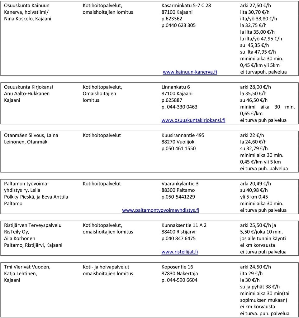 palvelua Osuuskunta Kirjokansi Kotihoitopalvelut, Linnankatu 6 arki 28,00 /h Anu Aalto Hukkanen Omaishoitajien 87100 Kajaani la 35,50 /h Kajaani lomitus p.625887 su 46,50 /h p.