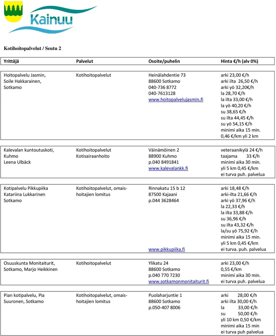 0,46 /km yli 2 km Kalevalan kuntoutuskoti, Kotihoitopalvelut Väinämöinen 2 veteraanikylä 24 /h Kuhmo Kotisairaanhoito 88900 Kuhmo taajama 33 /h Leena Ulbäck p.040 8491841 minimi aika 30 min. www.
