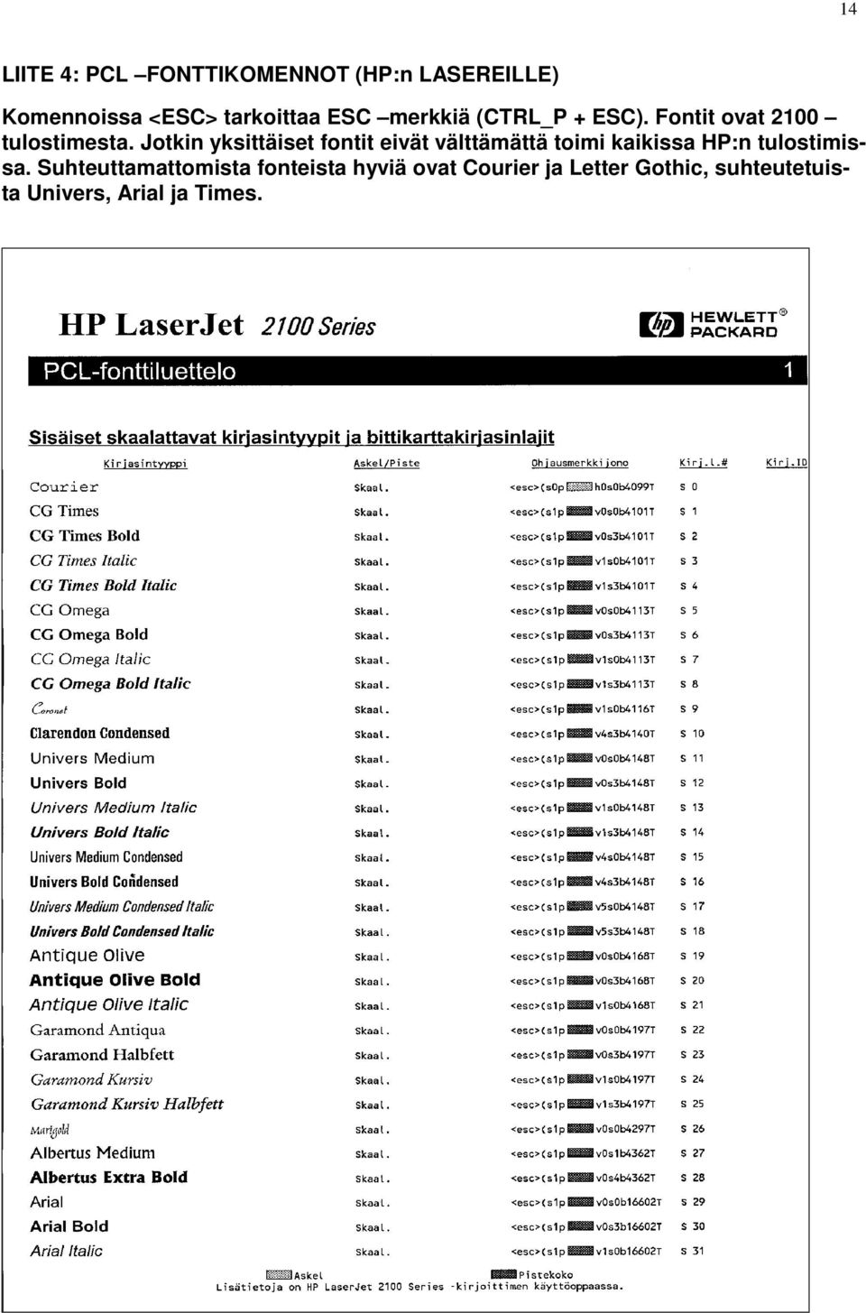 Jotkin yksittäiset fontit eivät välttämättä toimi kaikissa HP:n tulostimissa.