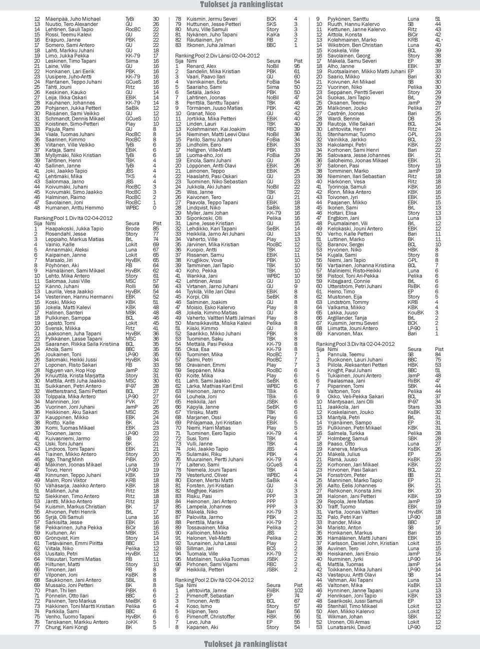 25 Tähti, Jouni Ritz 16 26 Keskinen, Kauko GU 14 27 Leija, Ilkka Oskari EBiK 14 28 Kauhanen, Johannes KK-79 14 29 Pohjanen, Jukka Petteri SaBik 12 30 Räisänen, Sami Veikko GU 12 31 Schmandt, Dennis
