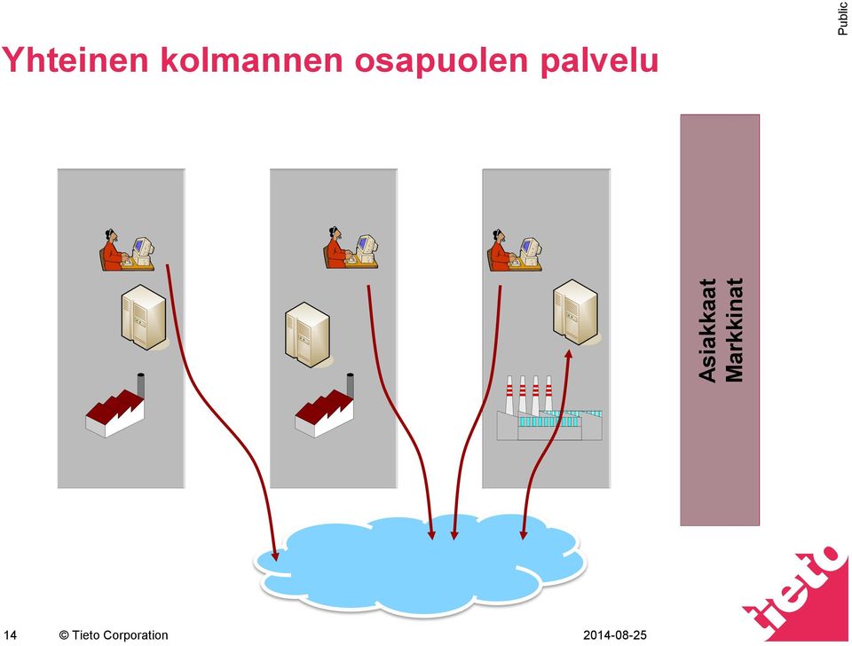 osapuolen palvelu