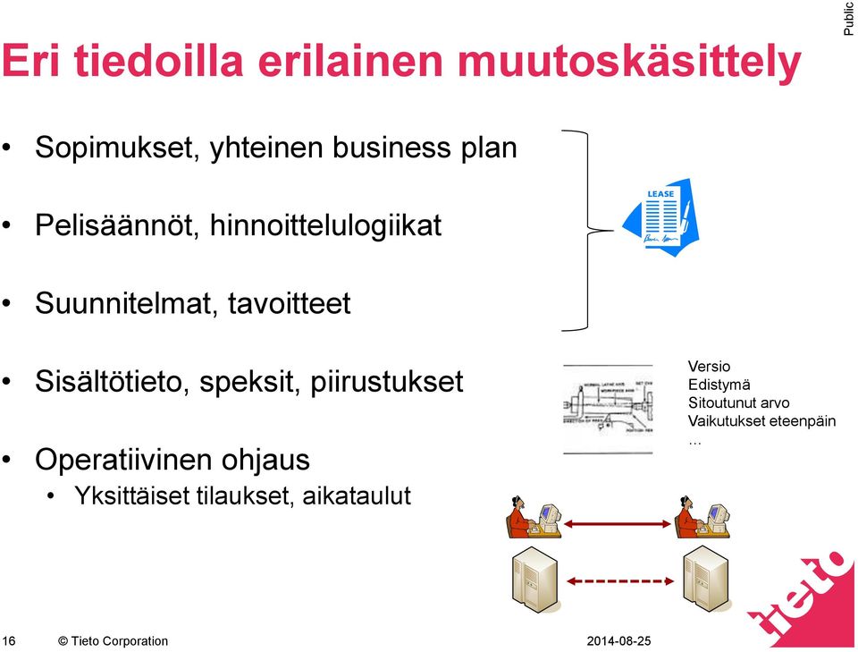speksit, piirustukset Operatiivinen ohjaus Yksittäiset tilaukset,