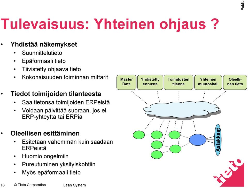 tilanteesta Saa tietonsa toimijoiden ERPeistä Voidaan päivittää suoraan, jos ei ERP-yhteyttä tai ERPiä Master Data Yhdistetty