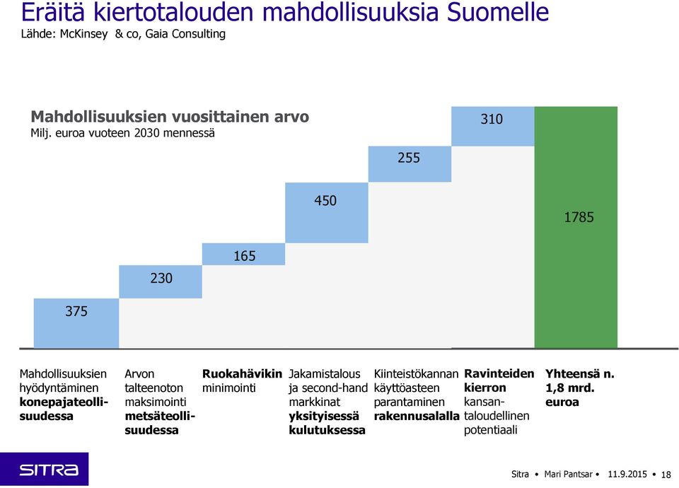 maksimointi metsäteollisuudessa Ruokahävikin minimointi Jakamistalous ja second-hand markkinat yksityisessä kulutuksessa