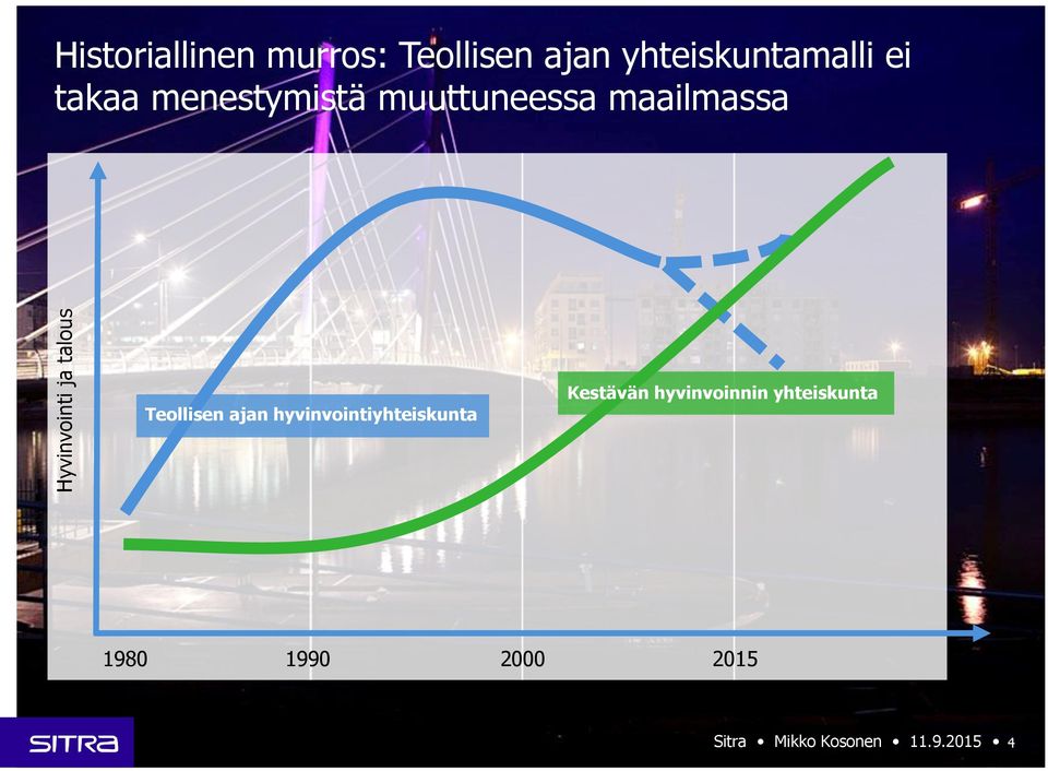 Teollisen ajan hyvinvointiyhteiskunta Kestävän hyvinvoinnin