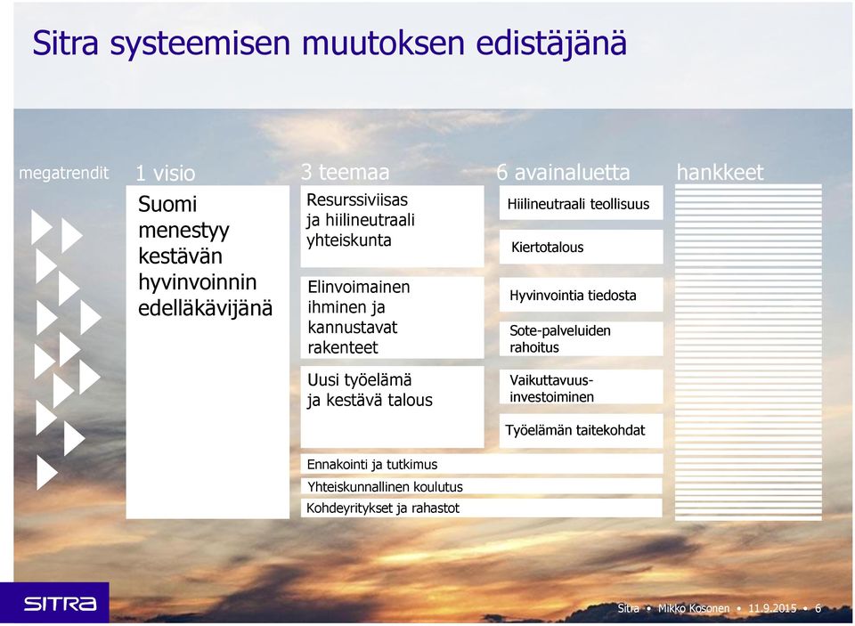 teollisuus Kiertotalous Hyvinvointia tiedosta Sote-palveluiden rahoitus hankkeet Uusi työelämä ja kestävä talous