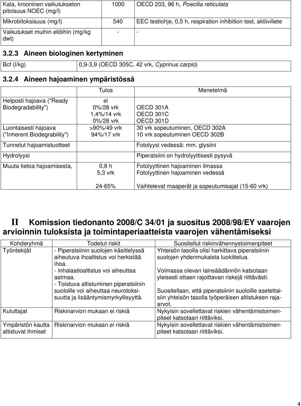 3 Aineen biologinen kertyminen Bcf (l/kg) - - 3.2.
