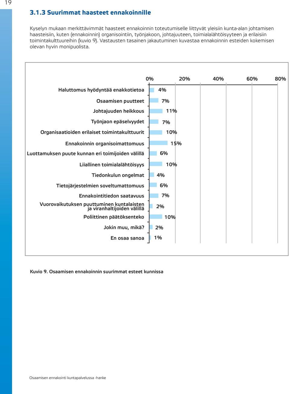 0% 20% 40% 60% 80% Haluttomus hyödyntää enakkotietoa Osaamisen puutteet Johtajuuden heikkous Työnjaon epäselvyydet Organisaatioiden erilaiset toimintakulttuurit 4% 7% 11% 7% 10% Ennakoinnin