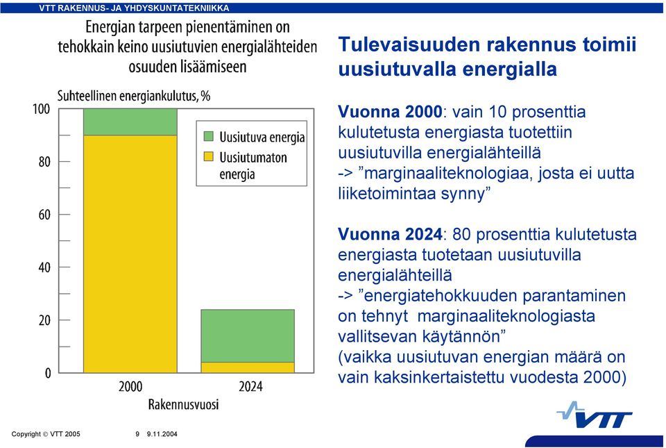 kulutetusta energiasta tuotetaan uusiutuvilla energialähteillä -> energiatehokkuuden parantaminen on tehnyt