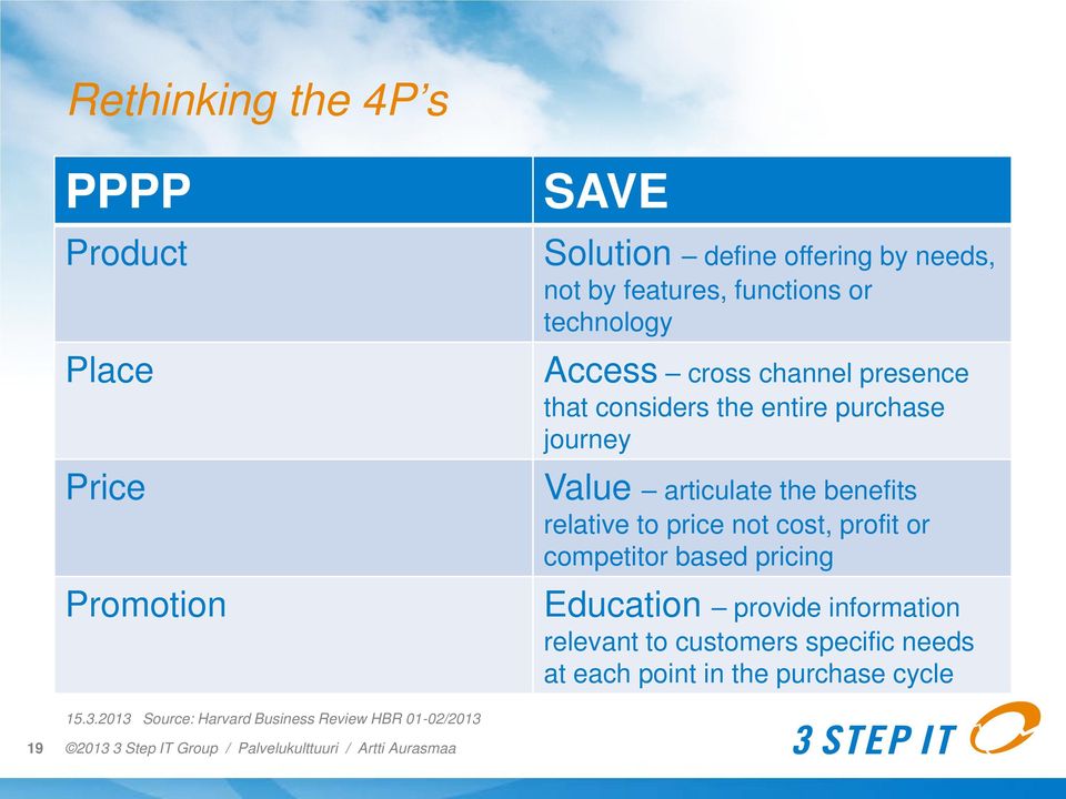 the benefits relative to price not cost, profit or competitor based pricing Education provide information