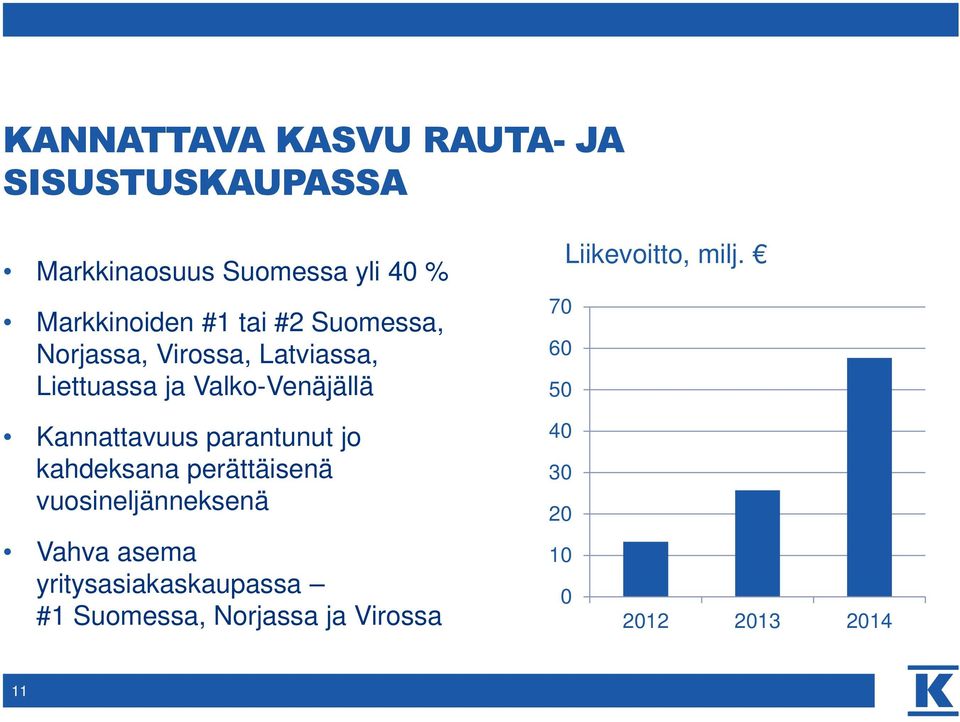 Liikevoitto, milj.