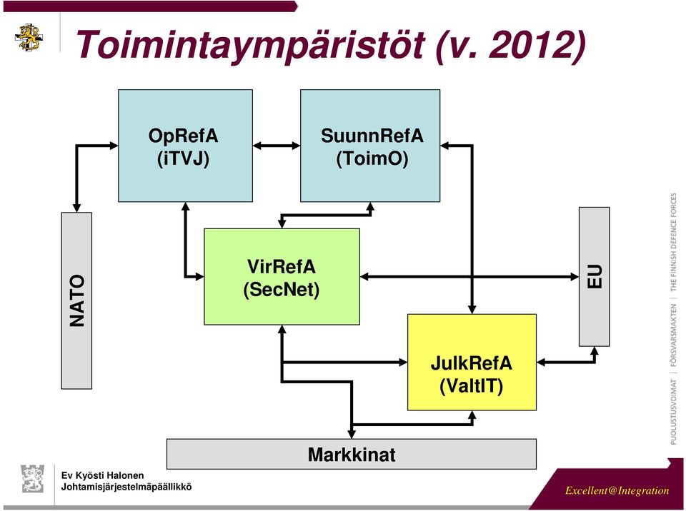 SuunnRefA (ToimO) NATO