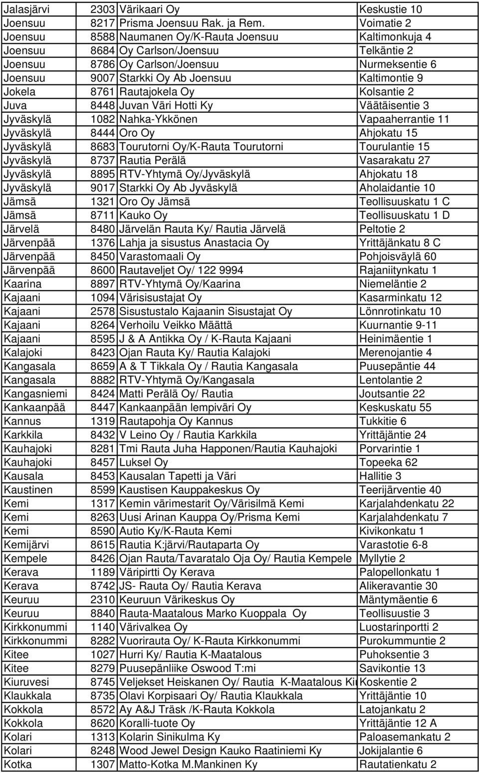 Kaltimontie 9 Jokela 8761 Rautajokela Oy Kolsantie 2 Juva 8448 Juvan Väri Hotti Ky Väätäisentie 3 Jyväskylä 1082 Nahka-Ykkönen Vapaaherrantie 11 Jyväskylä 8444 Oro Oy Ahjokatu 15 Jyväskylä 8683